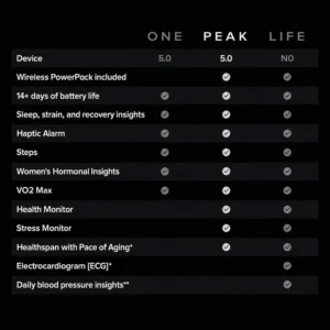 WHOOP Peak 5.0